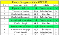 Olimpiada Wiedzy i Umiej�tno�ci Budowlanych